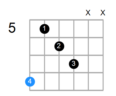 Csus2#5 Chord